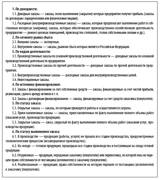 Работа с давальческим сырьем — основные нюансы операций с ДС - УПТК 65